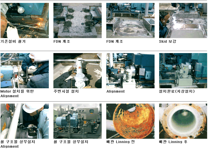 �������� ö��, FDN ����, Skid ����, Motor ��ġ�� ���� Alignment, �ֺ��ü� ��ġ, Alignment, ��ġ�Ϸ�(����ġ), ö ������ ��μ�ġ Alignment, ö ������ ��μ�ġ, ��� Linning ��, ��� Linning ��